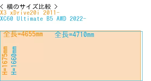 #X3 xDrive20i 2011- + XC60 Ultimate B5 AWD 2022-